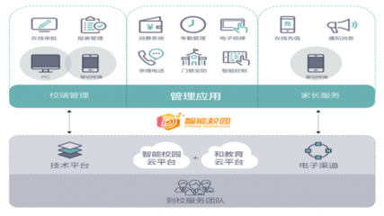 全通教育打造產品矩陣，聚焦推進“互聯網+教育”互聯網信息服務