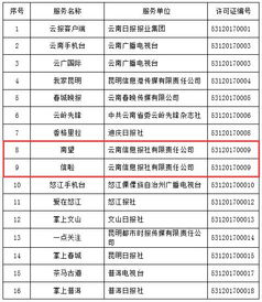 云南信息報(bào)六產(chǎn)品獲云南首批互聯(lián)網(wǎng)新聞信息服務(wù)許可