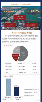 觀匯出國(guó)在售金牌美國(guó)教育投資項(xiàng)目深度解析