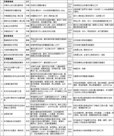 南安市81個(gè)市級(jí)重點(diǎn)項(xiàng)目名單發(fā)布 總投資額達(dá)2415億元，教育項(xiàng)目成投資重點(diǎn)