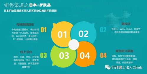 日本投資經(jīng)營(yíng)管理簽證新機(jī)遇 自創(chuàng)品牌護(hù)膚品、日化用品與教育項(xiàng)目深度解析